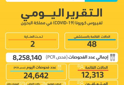 الصحة تسجل قفزة يومية جديدة في إصابات كورونا بلغت 1894 حالة