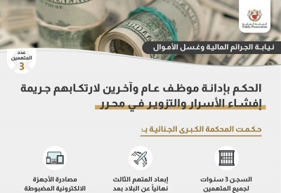 الحبس 3 سنوات لموظف عام وآخرين لإرتكابهم جريمة إفشاء الاسرار وتزوير محرر