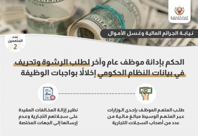السجن 7 سنوات لموظف عام وآخر بتهمة لطلبهما "رشاوى" وتحريف بيانات النظام الحكومي