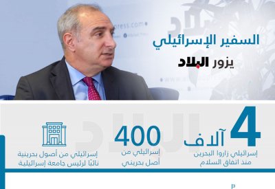 4000 إسرائيلي زاروا البحرين.. وهذه التفاصيل