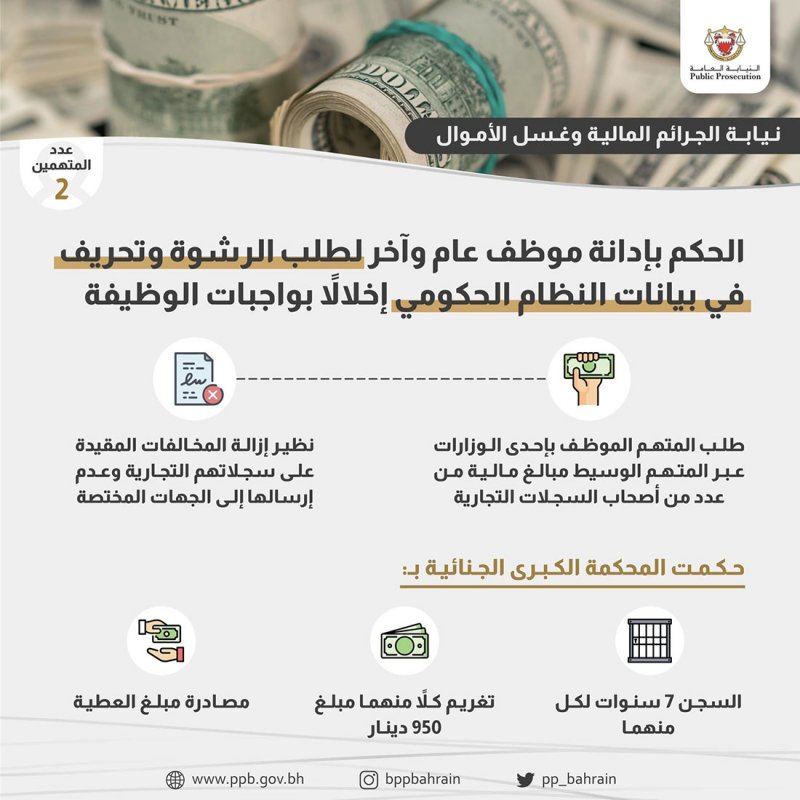السجن 7 سنوات لموظف عام وآخر بتهمة لطلبهما "رشاوى" وتحريف بيانات النظام الحكومي