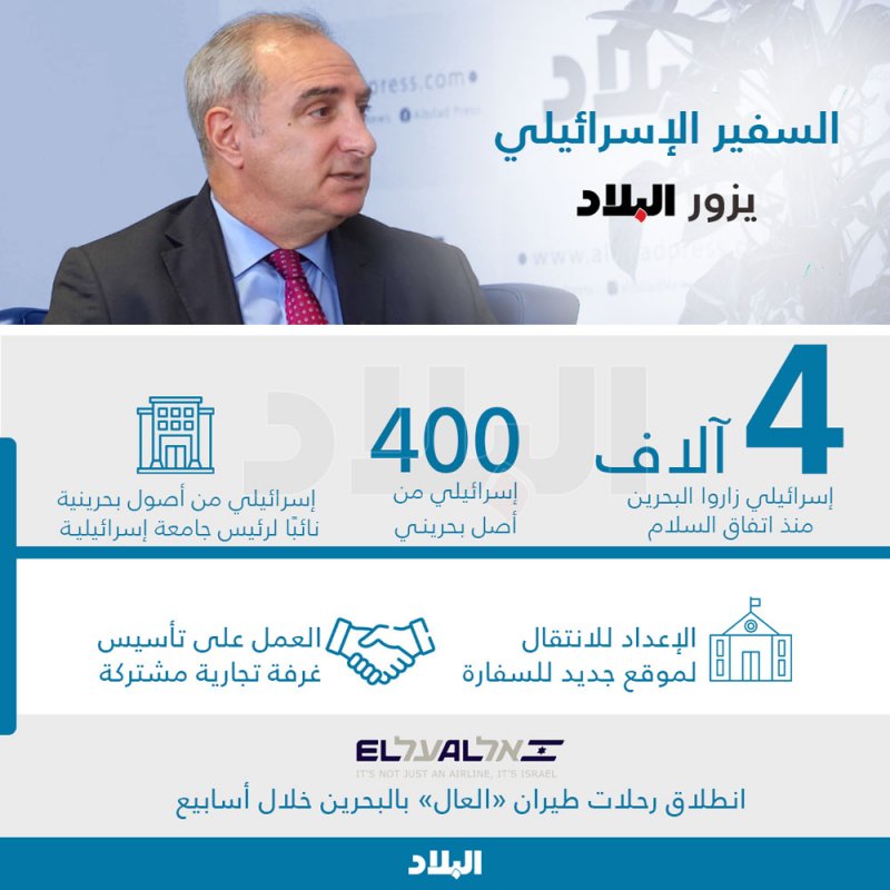 4000 إسرائيلي زاروا البحرين.. وهذه التفاصيل
