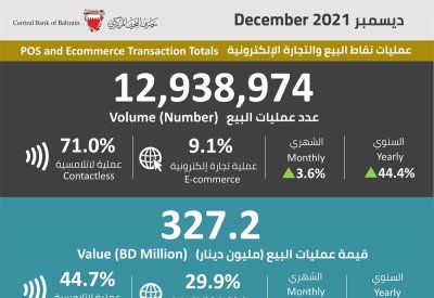 انفوجرافيك: احصاءات عمليات نقاط البيع وانظمة المدفوعات لشهر ديسمبر 2021