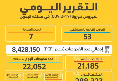 بحصيلة مخيفة.. رصد 2898 إصابة جديدة بكورونا