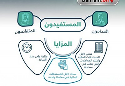 وزارة العدل تقدم خدمة السداد الموحد للخدمات العدلية على مدار الساعة