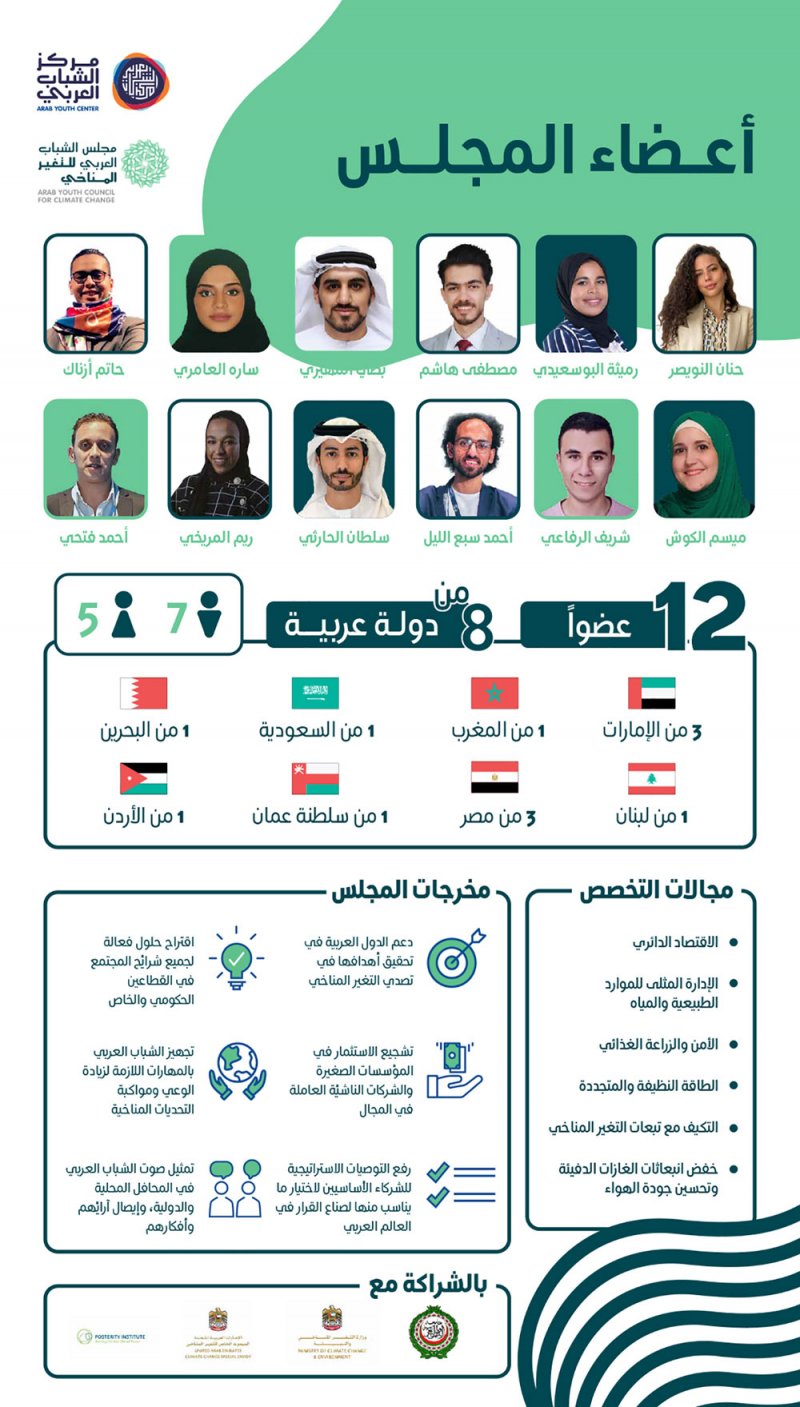 ريم المريخي من البحرين إحدى أعضاء مجلس الشباب العربي للتغير المناخي
