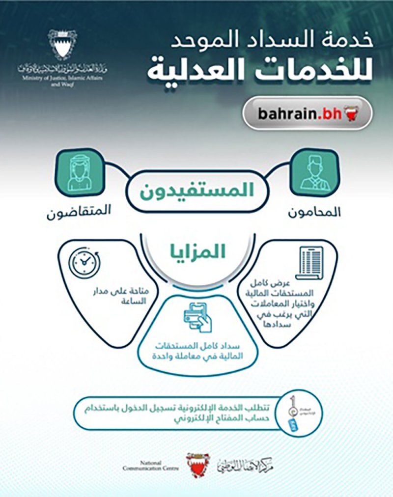 وزارة العدل تقدم خدمة السداد الموحد للخدمات العدلية على مدار الساعة