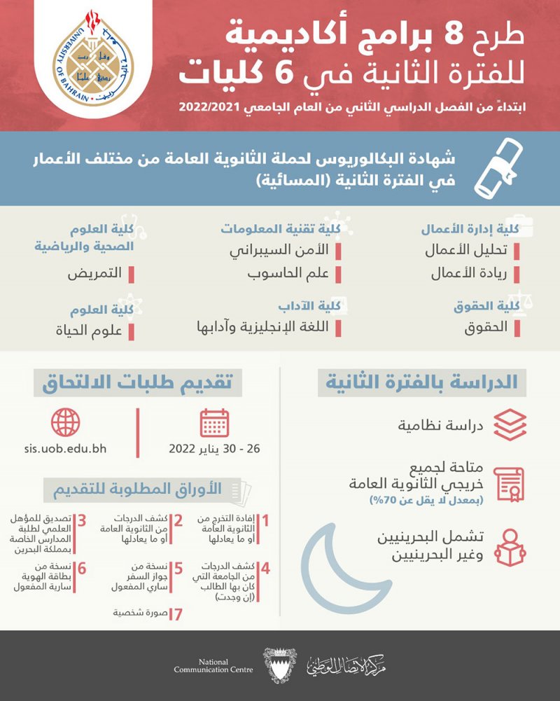 جامعة البحرين تتيح الحصول على شهادة البكالوريوس لحملة الثانوية في الفترة الثانية