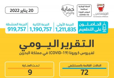 تسجيل 3303 حالة قائمة جديدة مصابة بفايروس كورونا