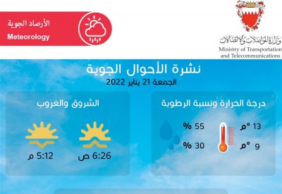 "الأرصاد الجوية": الطقس شديد البرودة ودرجة الحرارة غدا أقل