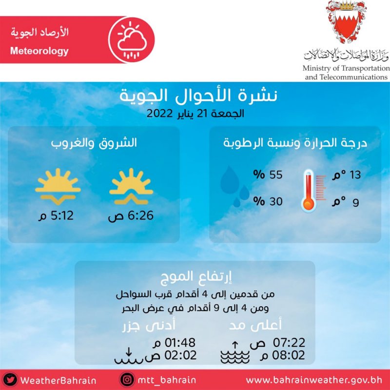 "الأرصاد الجوية": الطقس شديد البرودة ودرجة الحرارة غدا أقل