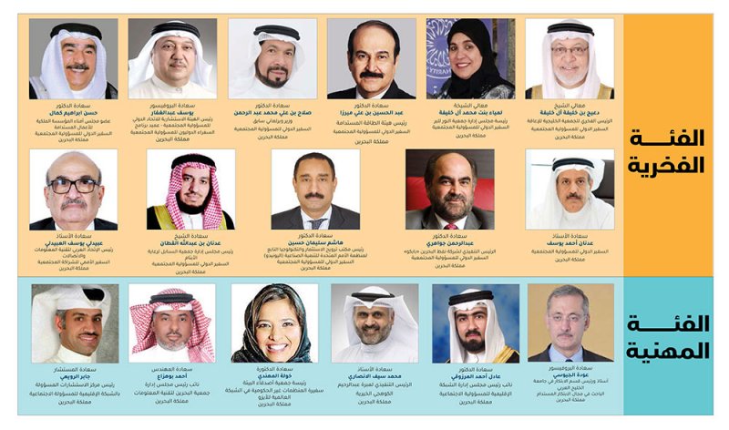 الشبكة الإقليمية للمسؤولية الاجتماعية تعلن عن الشخصيات العربية الأكثر تأثيرا في مجال المسؤولية المجتمعية لعام 2021م