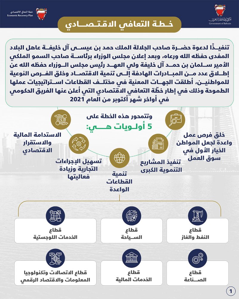 إطلاق 5 استراتيجيات تستهدف قطاعات حيوية لتحقيق تنمية اقتصادية شاملة