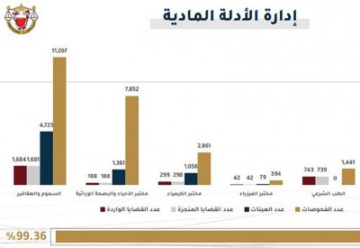 بوعلاي: 493 مليون دينار حصيلة مصادرات “غسيل الأموال” في 2021