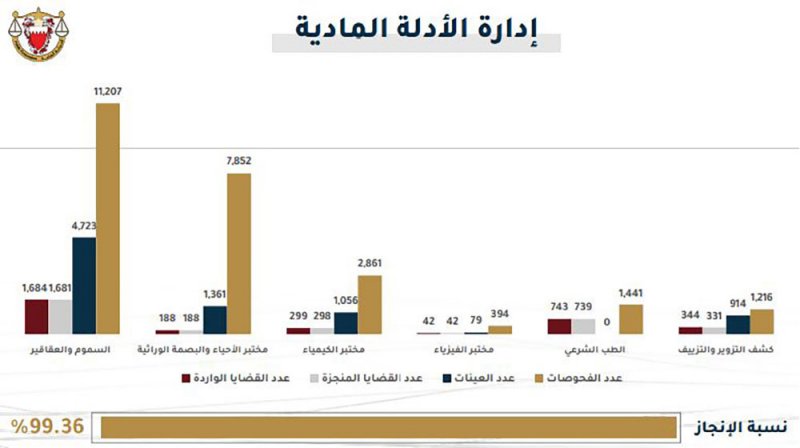 بوعلاي: 493 مليون دينار حصيلة مصادرات “غسيل الأموال” في 2021