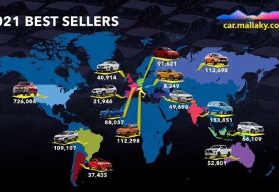 السيارات الأكثر مبيعًا في العالم عام 2021