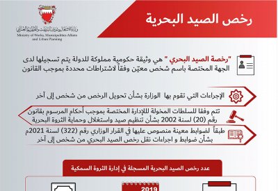 خلف: رخصة الصيد البحري وثيقة حكومية مملوكة للدولة
