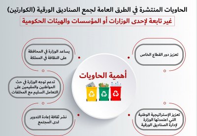 حاويات جمع "الكوارتين" غير تابعة لمؤسسات الدولة ، وتسهم في إعادة التدوير