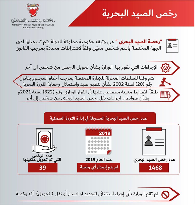 خلف: رخصة الصيد البحري وثيقة حكومية مملوكة للدولة