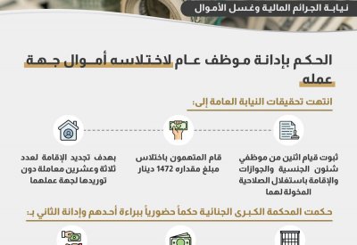السجن 7 سنوات لموظف اختلس 1408 دنانير