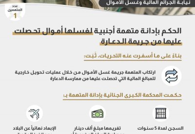 5 سنوات لأجنبية غسلت أموال تحصلت عليها من جريمة الدعارة
