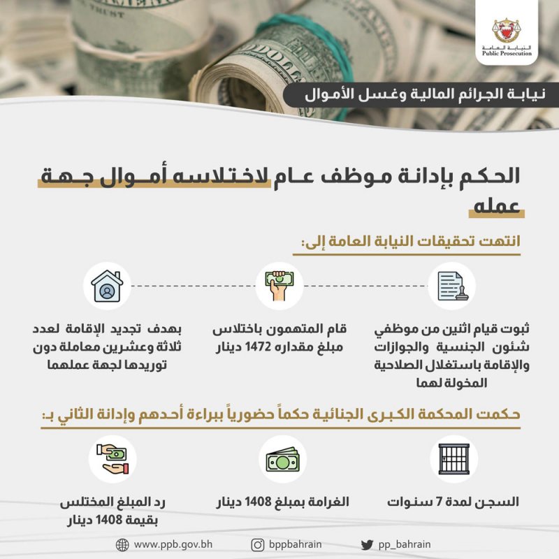السجن 7 سنوات لموظف اختلس 1408 دنانير