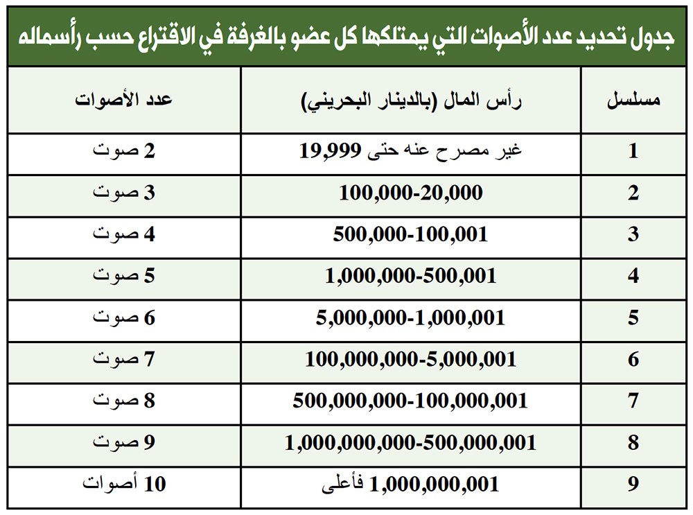 الانتخابات السابقة