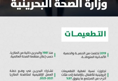 مجلس الصحة الخليجي يشيد بالجهود الصحية البحرينية في التطعيمات