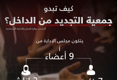كيف تبدو جمعية التجديد من الداخل؟