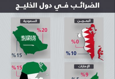 الضرائب في دول الخليج