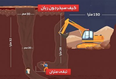 الطفل ريان.. مستلق على جنبه وأقل من متران يفصلانه عن المسعفين