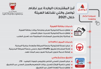 القائد: الاستجابة المباشرة للمقترحات عبر "تواصل" وإخضاعها للدراسة والتنفيذ عزز من ثقة المستخدمين