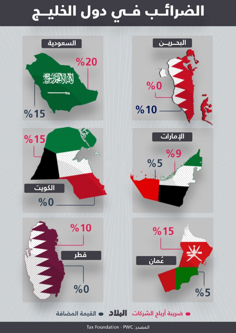 الضرائب في دول الخليج