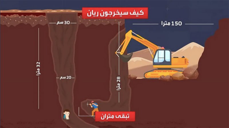 الطفل ريان.. مستلق على جنبه وأقل من متران يفصلانه عن المسعفين
