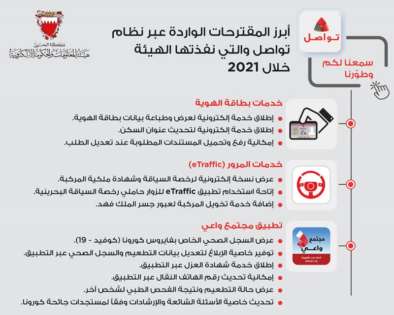 القائد: الاستجابة المباشرة للمقترحات عبر "تواصل" وإخضاعها للدراسة والتنفيذ عزز من ثقة المستخدمين