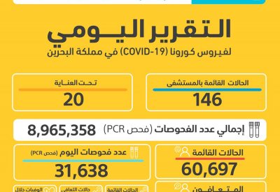 الصحة: تسجيل 7709 إصابة جديدة بكورونا