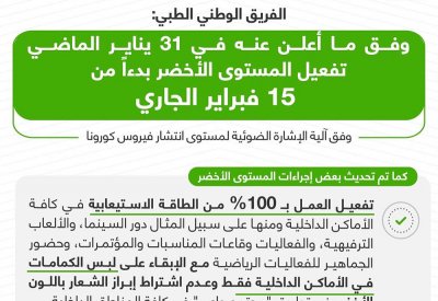 تفعيل المستوى الأخضر بدءاً من 15 فبراير