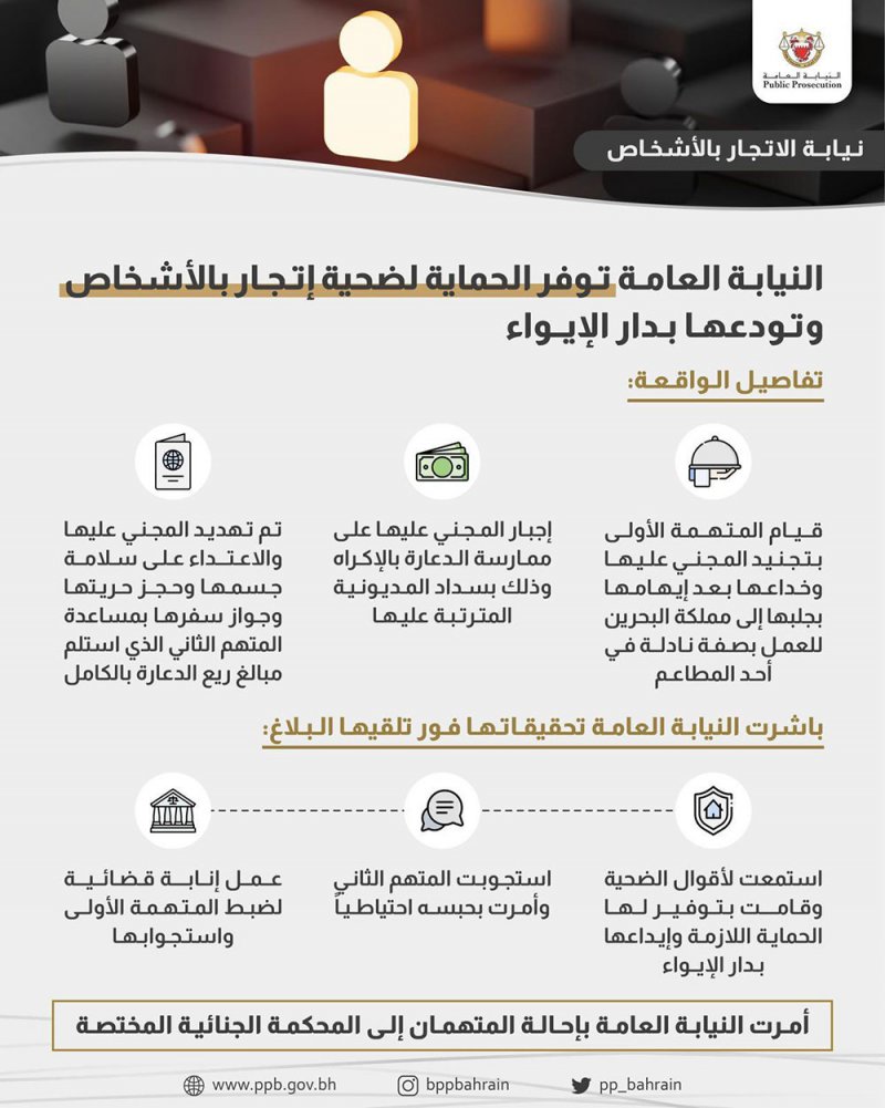 النيابة العامة توفر الحماية لضحية إتجار بالأشخاص وتودعها بدار الإيواء.. وهذه التفاصيل
