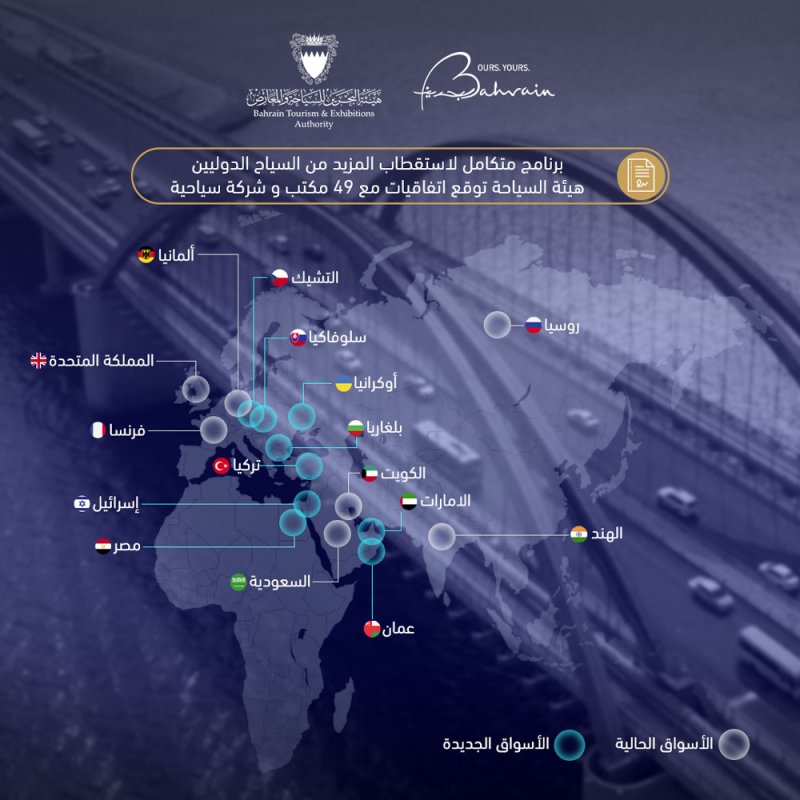 هيئة السياحة: حملات ترويج لأول مرة في تسع دول شرق أوسطية وأوربية