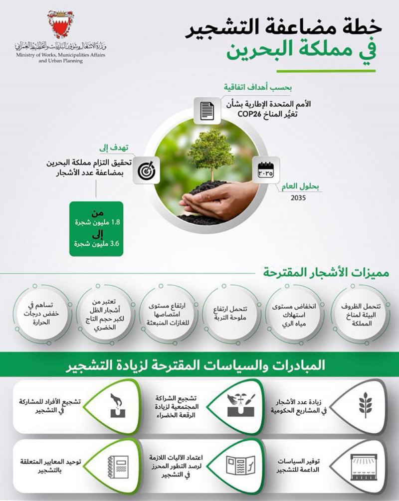 وزير "الأشغال" يشيد بموافقة مجلس الوزراء على مضاعفة عدد الأشجار بحلول العام 2035