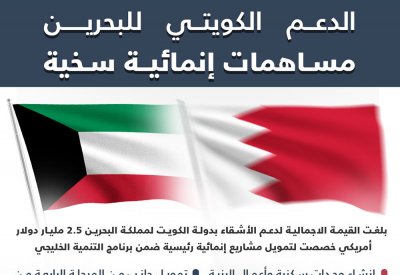 الكويت صاحبة العطاء المنهمر والمواقف المشرفة تجاه البحرين