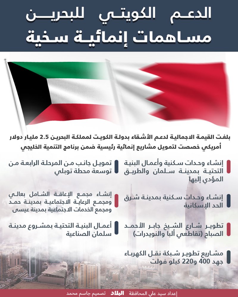 الكويت صاحبة العطاء المنهمر والمواقف المشرفة تجاه البحرين