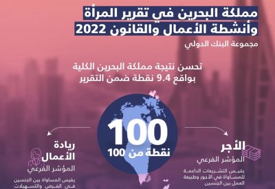 المرأة البحرينية تشغل الوظائف والمهن المختلفة دون قيد أو شرط