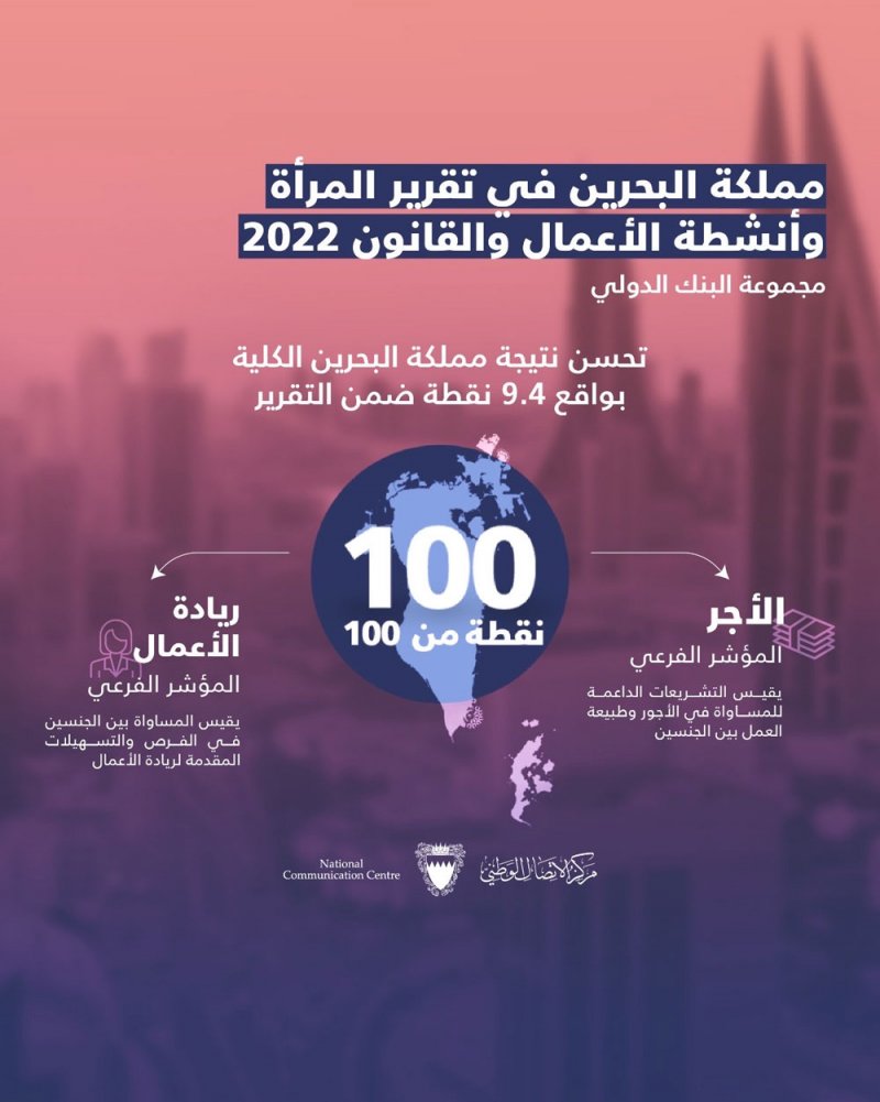 المرأة البحرينية تشغل الوظائف والمهن المختلفة دون قيد أو شرط