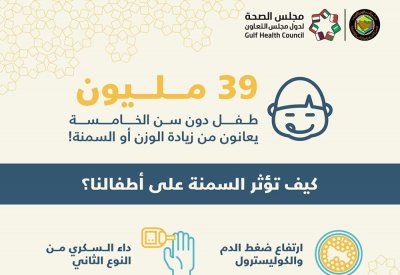 رقم صادم.. 39 مليون طفل يعانون من السمنه