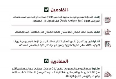 تعرف على الاجراءات المحدثة لدخول السعودية عبر جسر الملك فهد