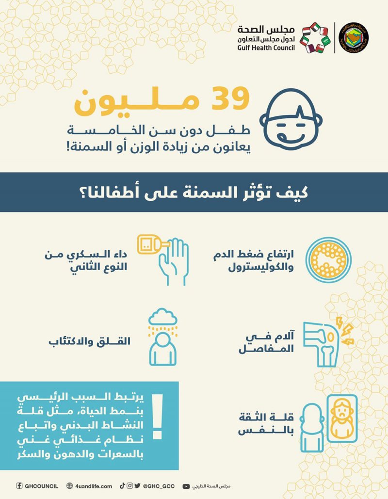 رقم صادم.. 39 مليون طفل يعانون من السمنه