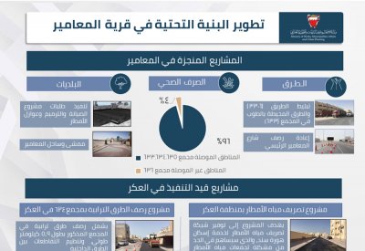 وزير الأشغال والبلديات: 95.8% نسبة تغطية الصرف الصحي في المعامير