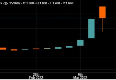 سعر سهم "ألبا" يصل إلى مستوى جديد.. وهذه قيمته