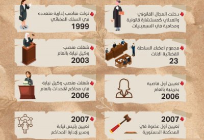 أول قاضية بحرينية وخليجية لـ"البلاد": على منصة القضاء أنا قاض ولست امرأة